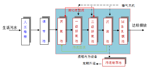 50噸污水一體化處理設備