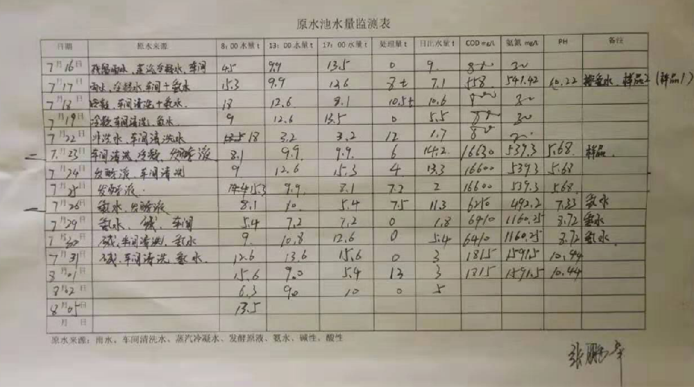 制藥污水處理設備