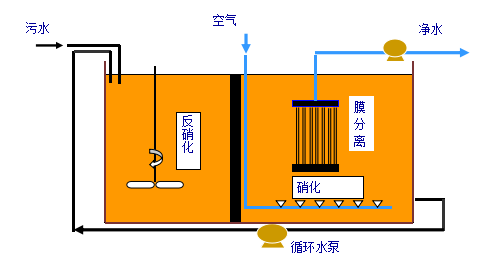 食品加工污水處理設備