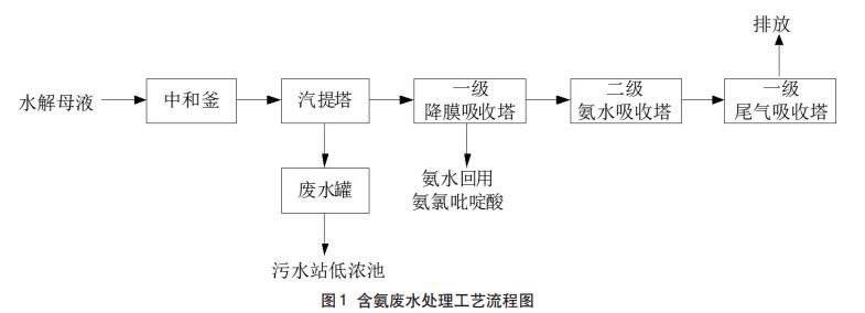 農藥廢水預處理技術